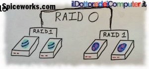 raid 10