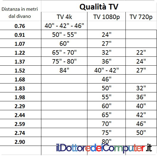 Dimensione TV migliore per la tua casa