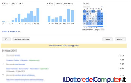 Disabilitare la Cronologia in Google