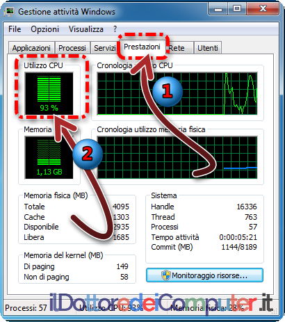 Windows Lento?! Come Controllare Processore e RAM