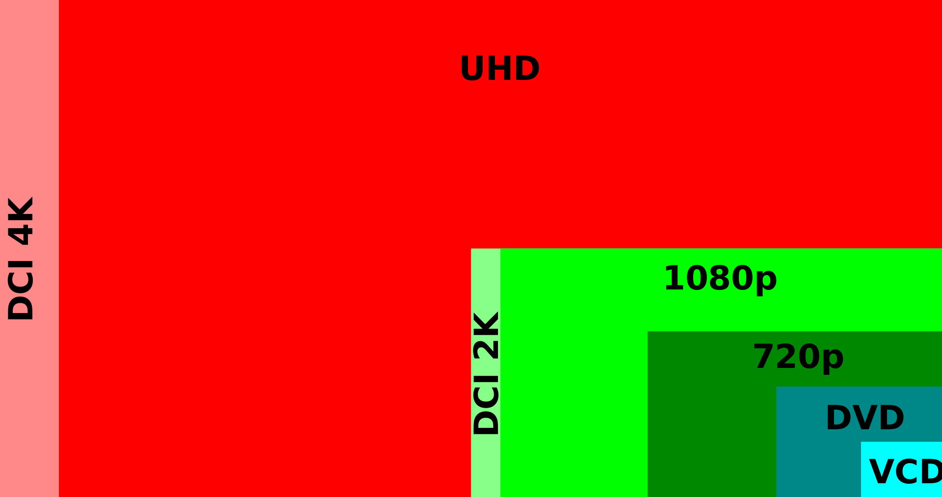 Monitor 4K, QHD e UHD. Quali differenze?