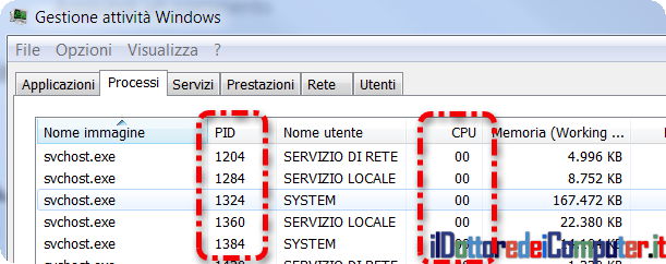 Svchost e il rallentamento del PC