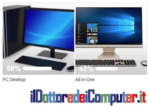 PC Desktop o All-In-One ?