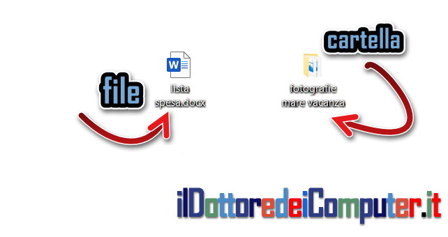 Come Gestire File e Directory nel PC