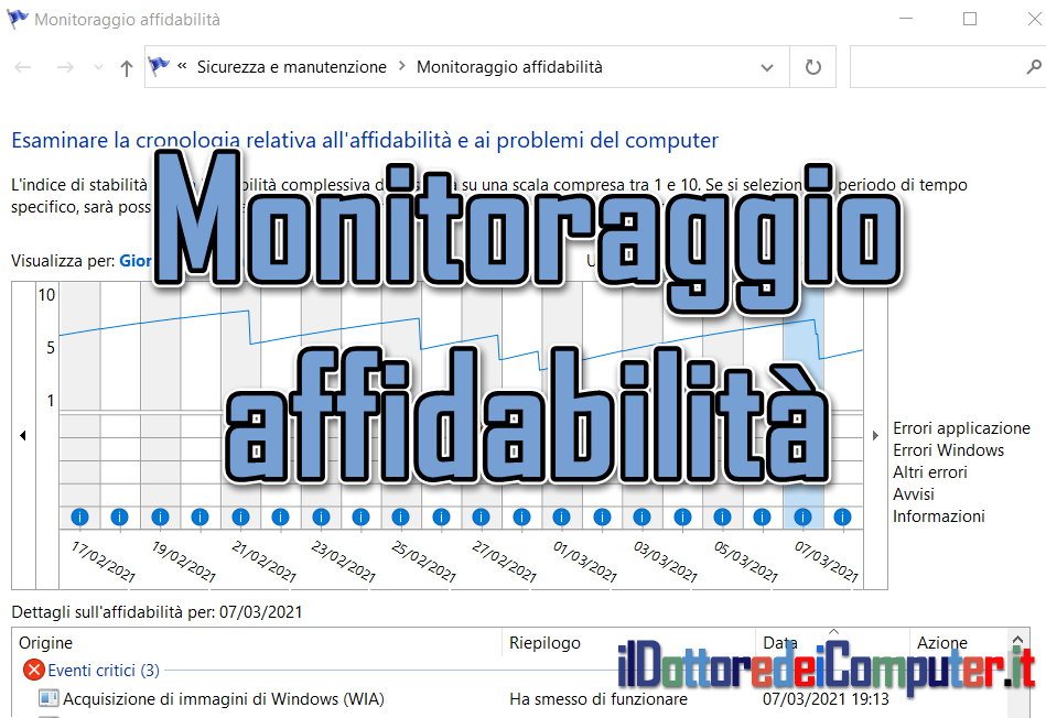 Pillole tecnologiche (puntata 4)