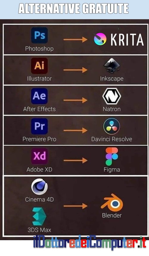 Alternative Gratuite di Software a Pagamento (Programmi di Grafica)