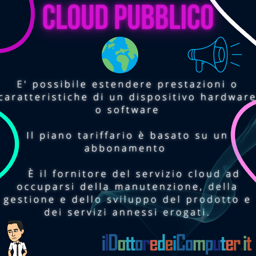 Cloud Pubblici, Privati e Ibridi ☁️🌟